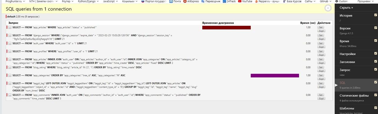 Также мы избавились от лишних SQL N+1